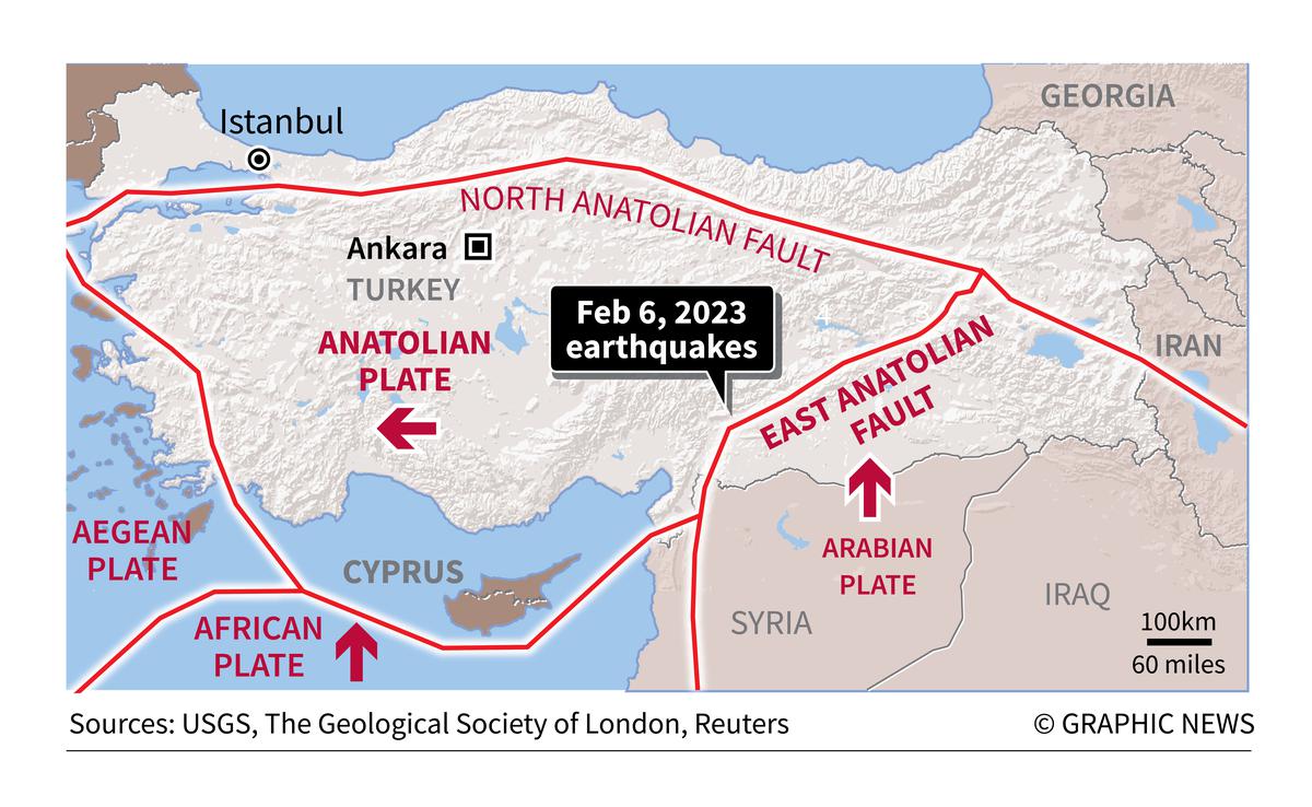 why does turkey have so many earthquakes